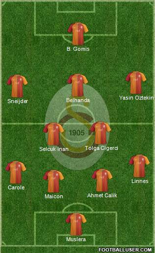 Galatasaray SK Formation 2017