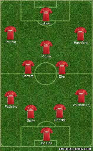 Manchester United Formation 2017