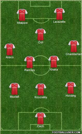 Arsenal Formation 2017