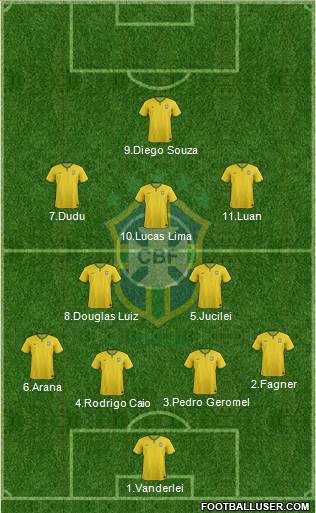 Brazil Formation 2017