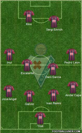 S.D. Eibar S.A.D. Formation 2017