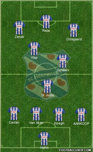 sc Heerenveen Formation 2017