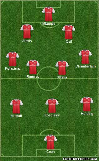 Arsenal Formation 2017