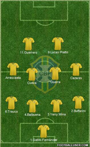 Brazil Formation 2017