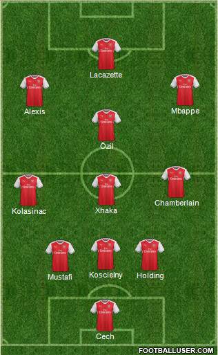 Arsenal Formation 2017