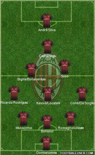 A.C. Milan Formation 2017