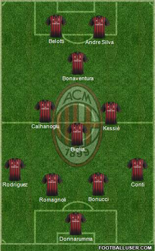A.C. Milan Formation 2017