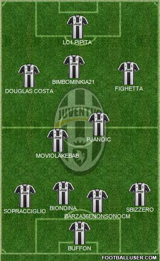 Juventus Formation 2017