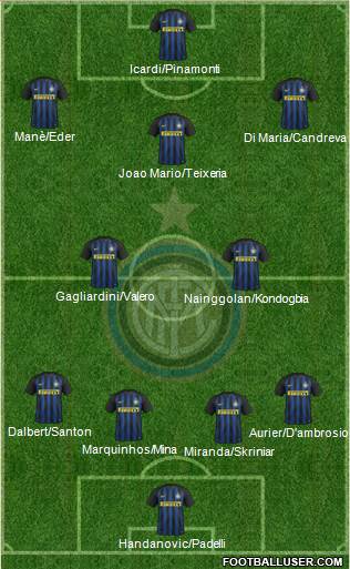 F.C. Internazionale Formation 2017
