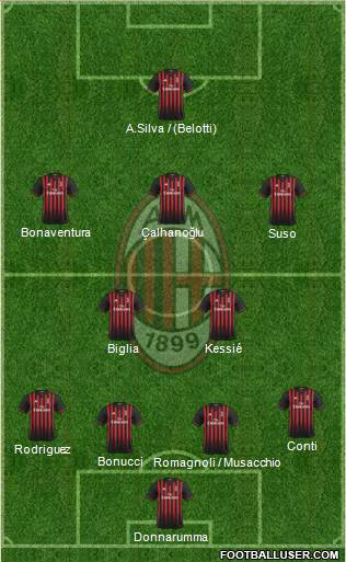 A.C. Milan Formation 2017
