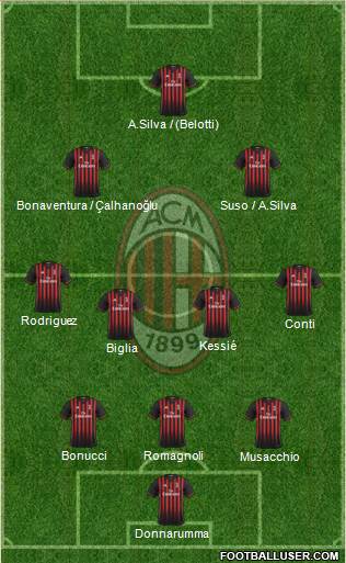 A.C. Milan Formation 2017