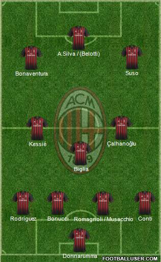 A.C. Milan Formation 2017
