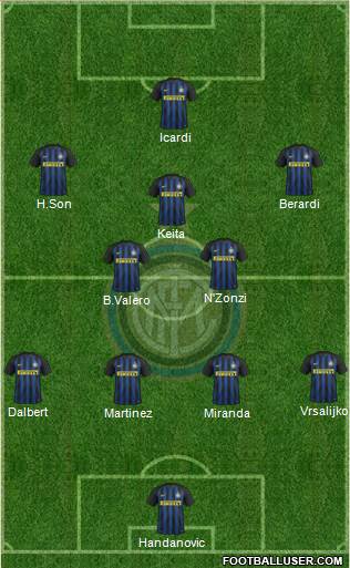 F.C. Internazionale Formation 2017