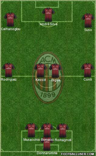 A.C. Milan Formation 2017