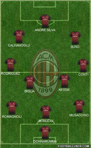 A.C. Milan Formation 2017