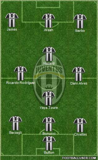 Juventus Formation 2017