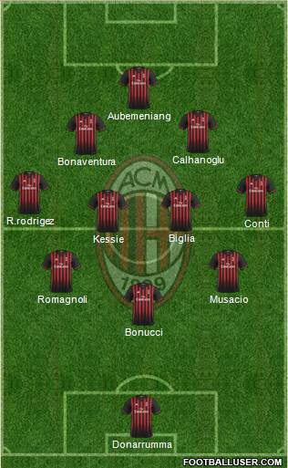 A.C. Milan Formation 2017