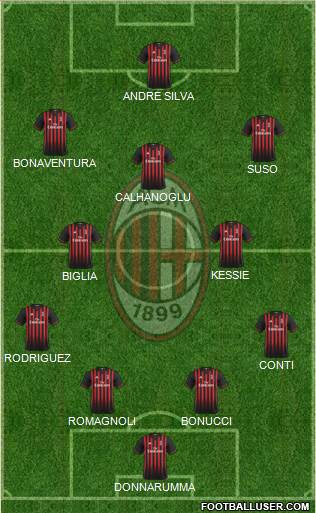 A.C. Milan Formation 2017