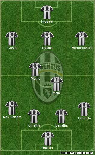 Juventus Formation 2017