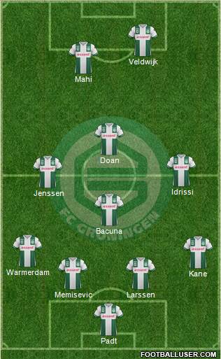 FC Groningen Formation 2017