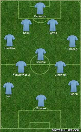 Champions League Team Formation 2017