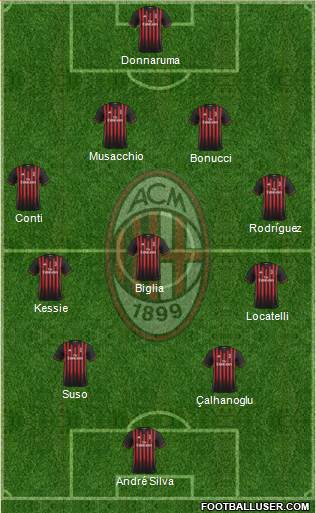 A.C. Milan Formation 2017