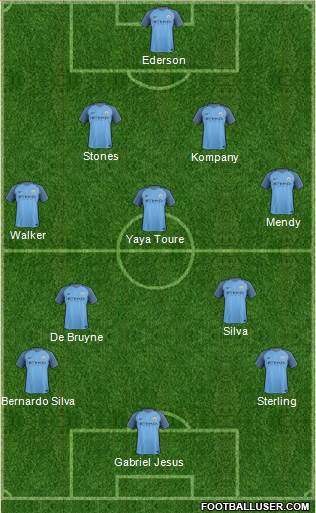 Manchester City Formation 2017