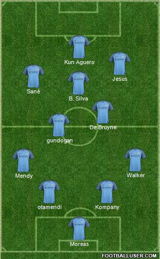 Manchester City Formation 2017
