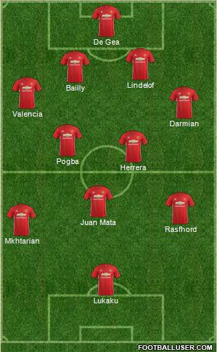 Manchester United Formation 2017