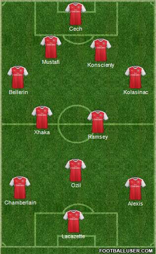 Arsenal Formation 2017