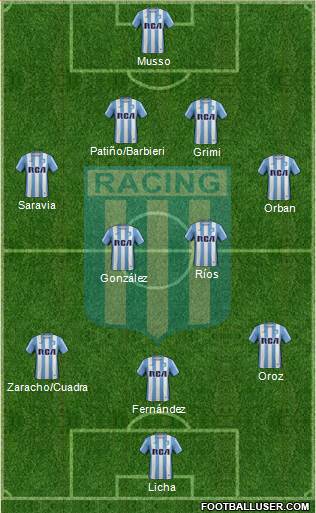 Racing Club Formation 2017
