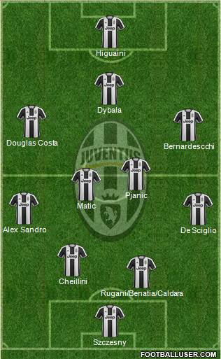 Juventus Formation 2017