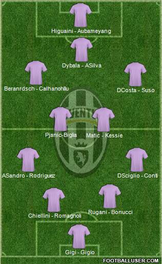 Juventus Formation 2017