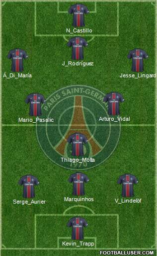 Paris Saint-Germain Formation 2017