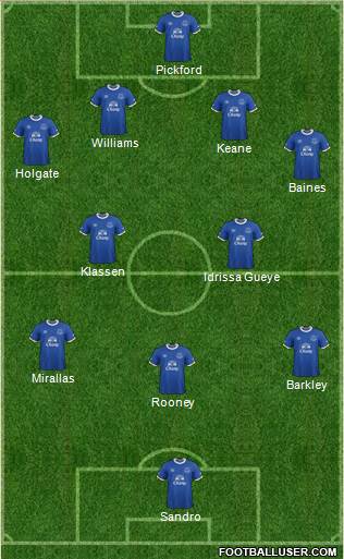 Everton Formation 2017