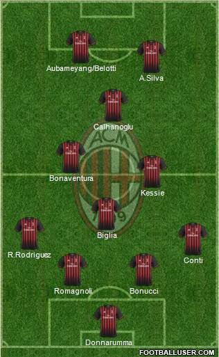 A.C. Milan Formation 2017