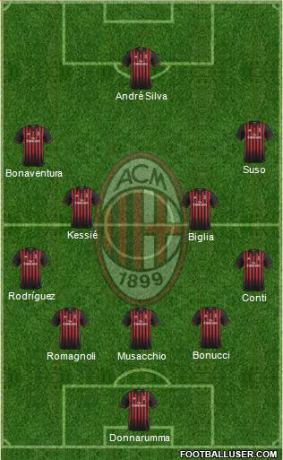 A.C. Milan Formation 2017
