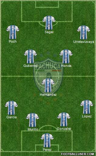 Club Deportivo Pachuca Formation 2017