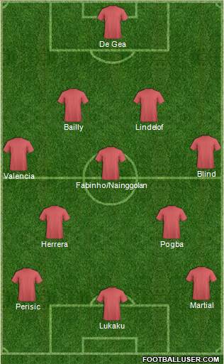Manchester United Formation 2017