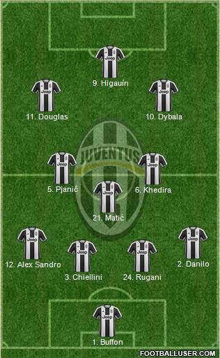 Juventus Formation 2017