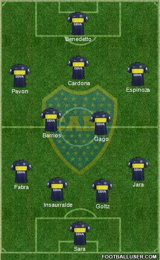 Boca Juniors Formation 2017