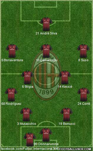 A.C. Milan Formation 2017
