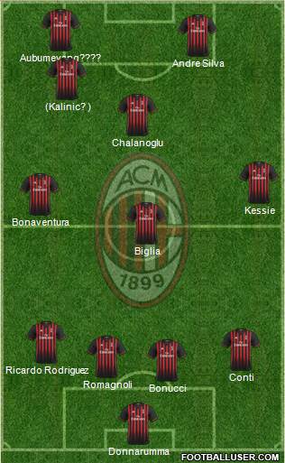 A.C. Milan Formation 2017