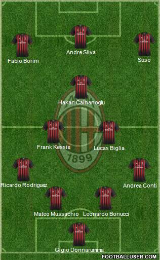 A.C. Milan Formation 2017