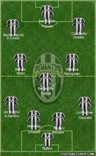 Juventus Formation 2017