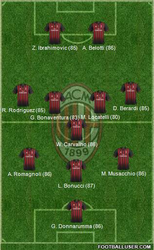 A.C. Milan Formation 2017