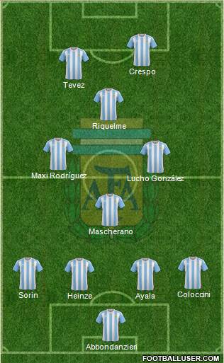 Argentina Formation 2017