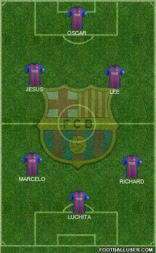 F.C. Barcelona Formation 2017