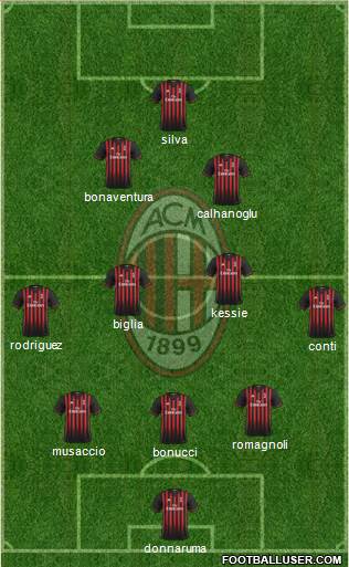 A.C. Milan Formation 2017