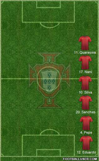 Portugal Formation 2017